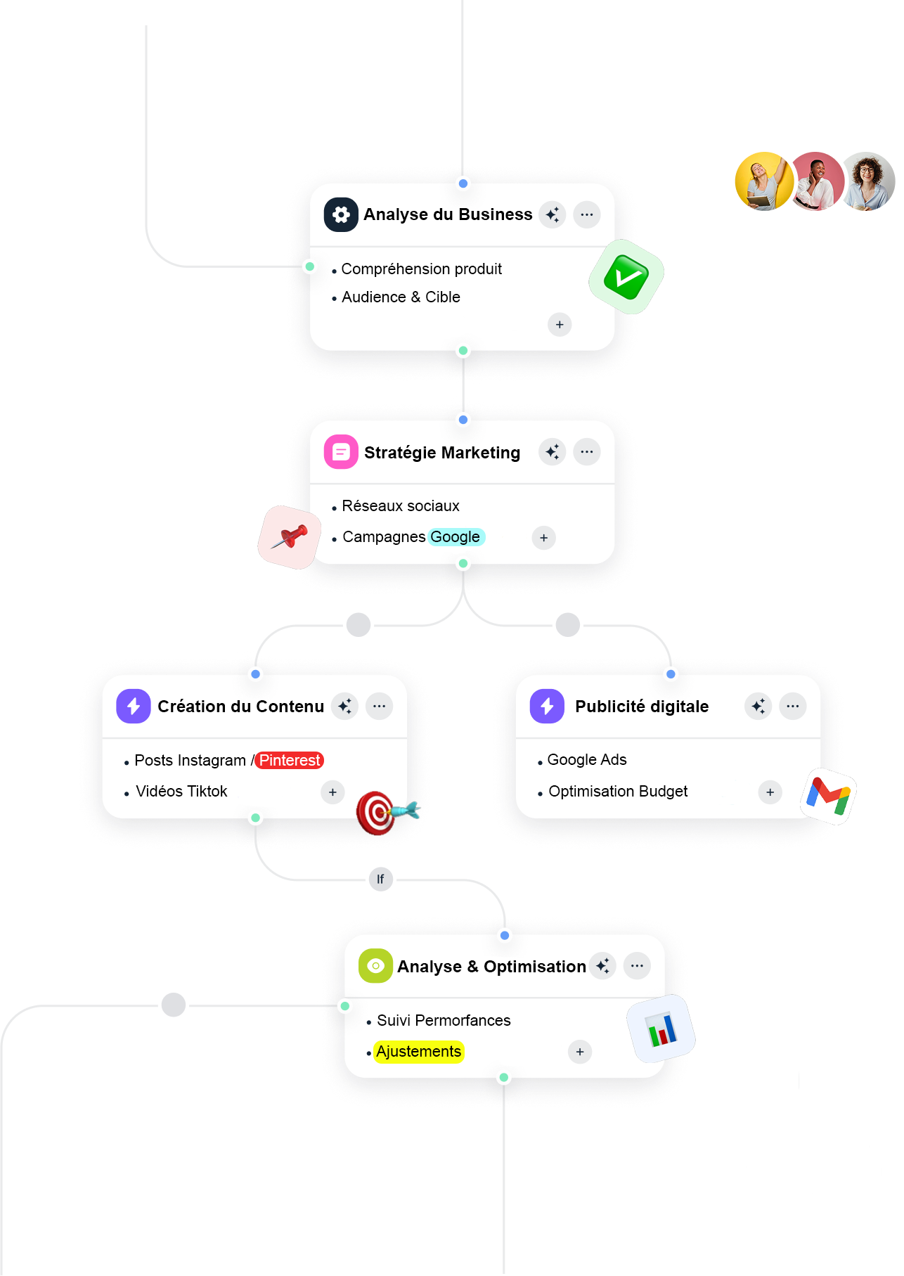 Schéma stratégie marketing digital – SEO, publicité en ligne, réseaux sociaux et CRM par PitshuCom