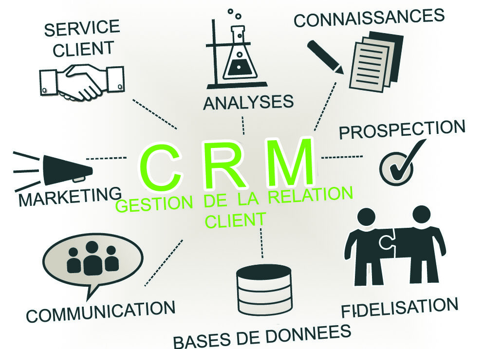 crm