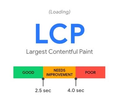 lcp