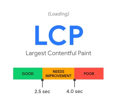 lcp